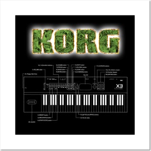 KORG X3 Posters and Art